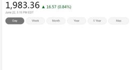 美股周一收高：纳指再次突破1万点 费城半导体指数涨近1%