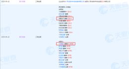 刘强东重任京东数科董事长 章泽天退出董事行列