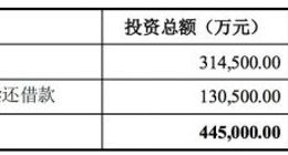万达电影：公司短期内面临较大流动资金缺口 现金流压力较大