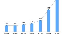 迪士尼英语关停背后 少儿英语培训企业年增1000家