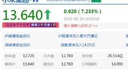小米宣布回购不超公司10%股份 涉资305亿港元