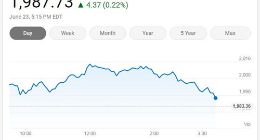 美股周二行情：纳指涨近1%创新高 费城半导体指数微涨0.2%