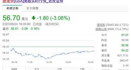 浑水再发卖空攻击 跟谁学股价下跌3%