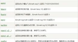 云计算开发学习笔记：Python3数字