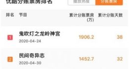 灯塔上线网络电影日分账票房数据 网络电影进入票房日更时代