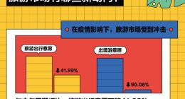 小红书发布端午旅游趋势报告 野餐、露营成流行新玩法