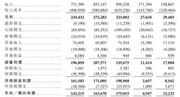 东软教育再次提交赴港上市申请