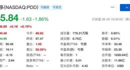 拼多多盘中股价涨破90美元 刷新历史新高
