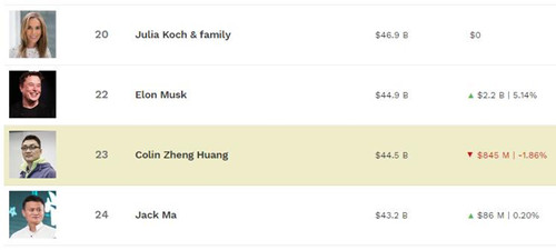 福布斯实时富豪榜7.1_500