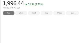 美国三大股指周二全线上涨 费城半导体指数涨2.7%