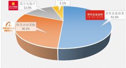 《中国企业数字化采购发展报告2019》发布