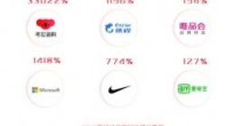 返利网获京东联盟618“逐梦者·流量突出贡献奖”