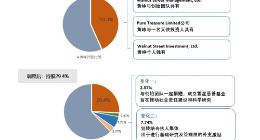 拼多多股权结构最新变化：黄峥持股比例降至29.4%
