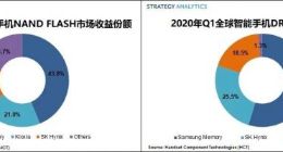 SA：2020Q1全球智能手机存储芯片市场总收益为94亿美元