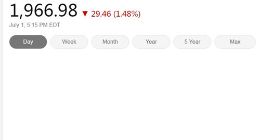 美国三大股指周三涨跌不一 费城半导体指数下跌1.48%