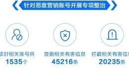 百度5月利用AI挖掘打击有害信息58.2亿余条