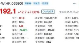 美团点评盘中股价超190港元 市值突破1.1万亿港元