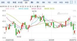 浪潮信息：公司目前生产经营正常 Intel已恢复对浪潮的供货