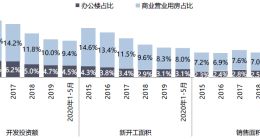 2020中国商业地产发展白皮书：危中寻机，创新引领变革