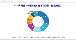 国产x86芯片性能比肩Intel处理器，7nm年底亮相