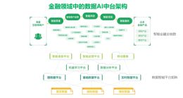360金融首席科学家张家兴：用数据产生AI能力