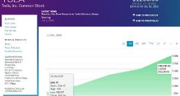 特斯拉股价连续大涨 本周涨幅已超过25%