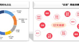 返利网联合哈啰出行发布“后浪”专题报告：35%用户购买出行月卡/折扣券