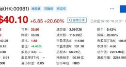 中芯国际股价突破40港元 涨幅超20%