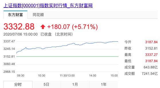 TIM图片20200706153329