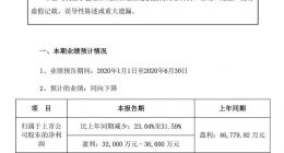 蓝色光标预计上半年盈利3.2亿至3.6亿元 同比减少23%至31%