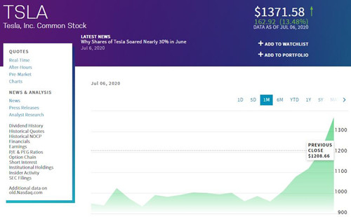 特斯拉股价7.6_副本