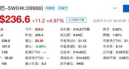 阿里巴巴市值突破5万亿港元 超越腾讯重返中国市值第一大公司