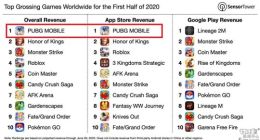 腾讯吃鸡手游狂吸金 《和平精英》《PUBG Mobile》总收入超211亿元