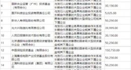 中芯国际今起申购 多家上市公司参与认购