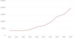 新冠状肺炎疫苗有了，但是疫苗玻璃瓶却不够了