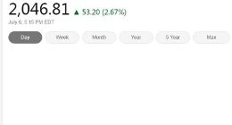美国三大股指周一收高 费城半导体指数涨2.67%创新高