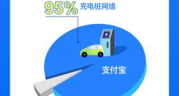 全国仅剩5%充电桩支付宝未覆盖，头部充电服务商纷纷搬上支付宝