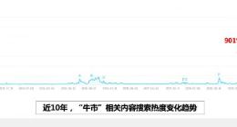 股市太火 “牛市”搜索热度暴涨9倍 80后开户热情最高