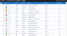 易观5月榜单：亲宝宝连续两年领跑行业，MAU超盒马、美拍