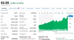 台积电ADR大涨创历史新高 市值逾3000亿美元