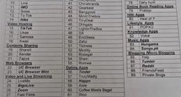 美国也没幸免：印度禁用手机应用中包含脸书、Instagram等