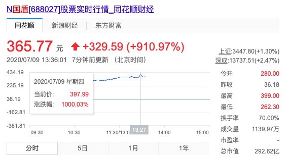 TIM图片20200709135213