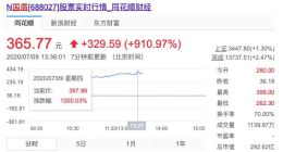 国盾量子股价涨幅一度达1000%