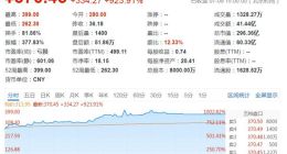 国盾量子上市首日大涨924% 打破此前天智航创下纪录