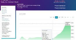 特斯拉股价周三下跌 此前6个交易日大涨44%