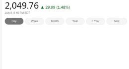 美国三大股指周三收高 费城半导体指数涨1.48%