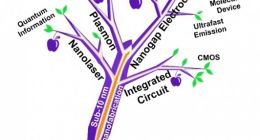 中科院研发新型激光光刻技术：不用EUV 直击5nm