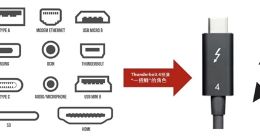USB4接口被玩坏！分俩版本、一个残血半速20Gbps