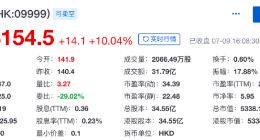 “独苗” 网易严选挑不起大梁 电商再造网易已成过去式