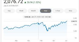 美国三大股指周四涨跌各异 费城半导体指数涨1.32%创新高